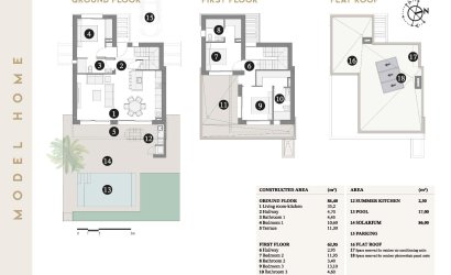 Nieuwbouw Woningen - Villa -
San Javier - Santiago De La Ribera