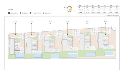 Nieuwbouw Woningen - Villa -
Algorfa - La Finca Golf